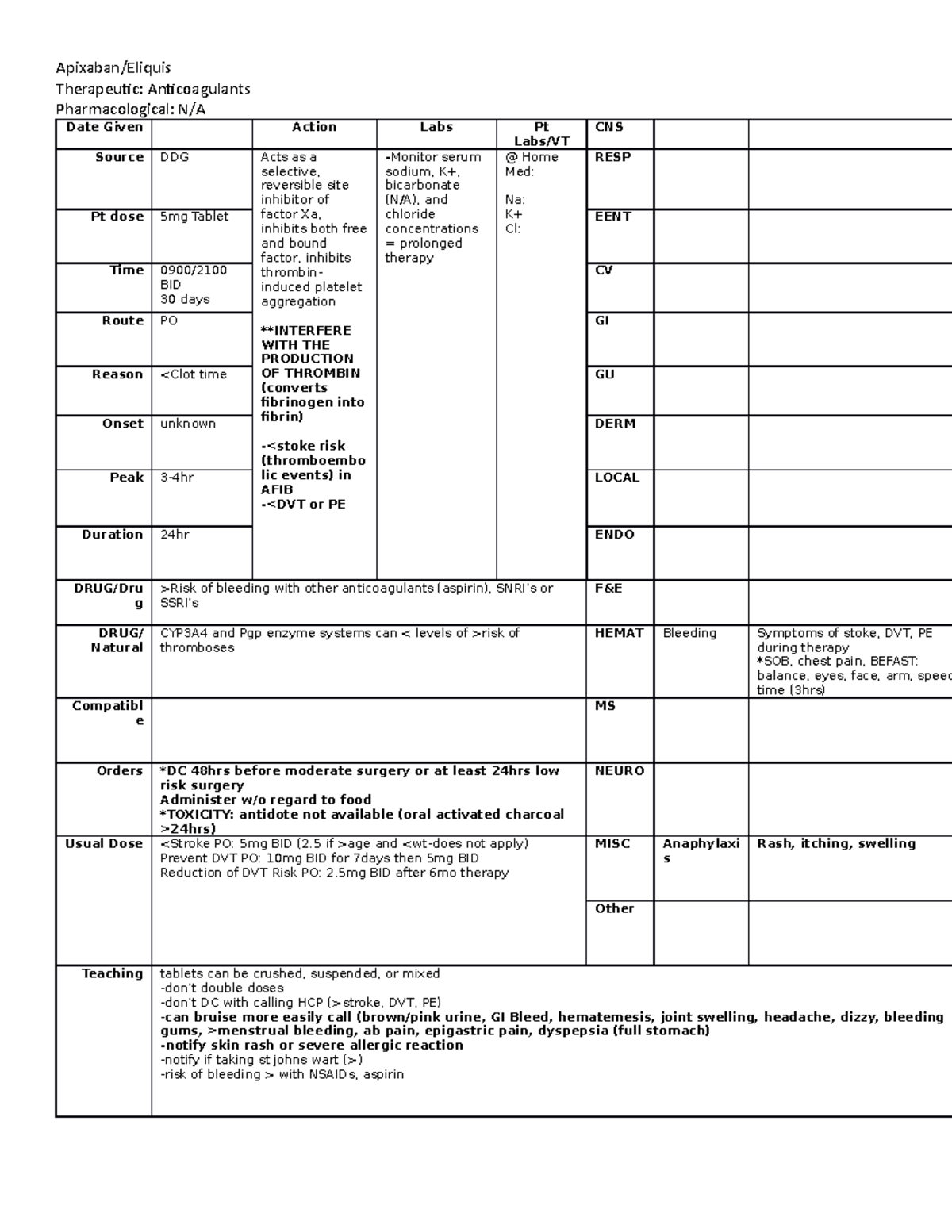 Apixaban.Eliquis NEW Medication Work Sheet Apixaban/Eliquis