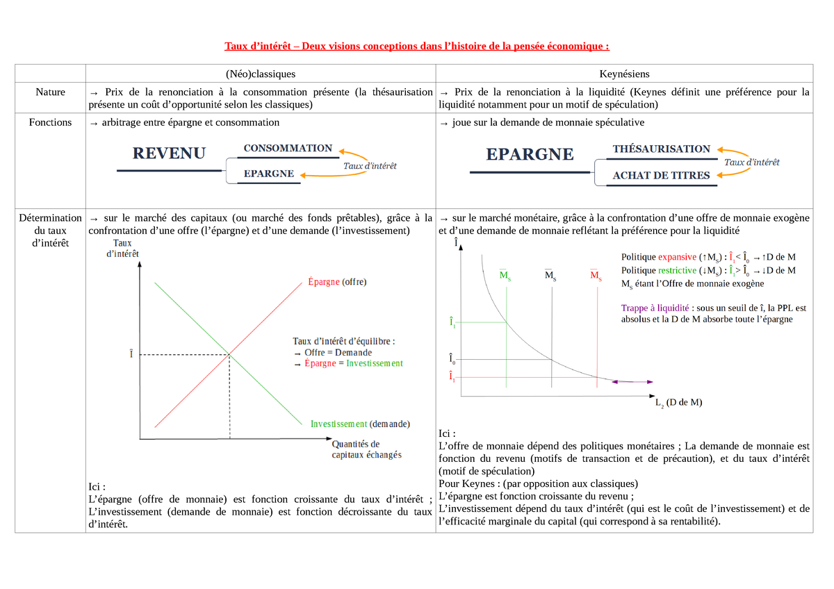 Deux Visions Du Taux D'intérêt - Taux D’intérêt – Deux Visions ...