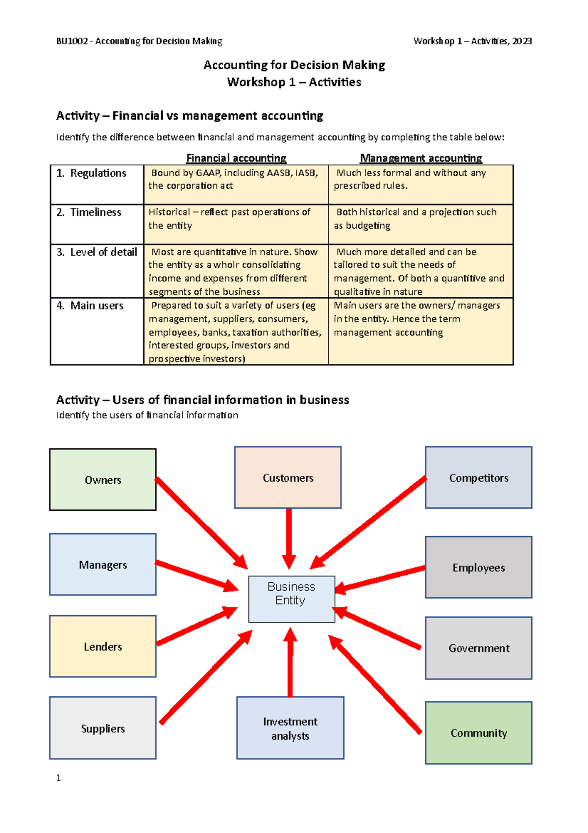 BU1002 Topic 01-Workshop Activities 2023 - Accounting For Decision ...