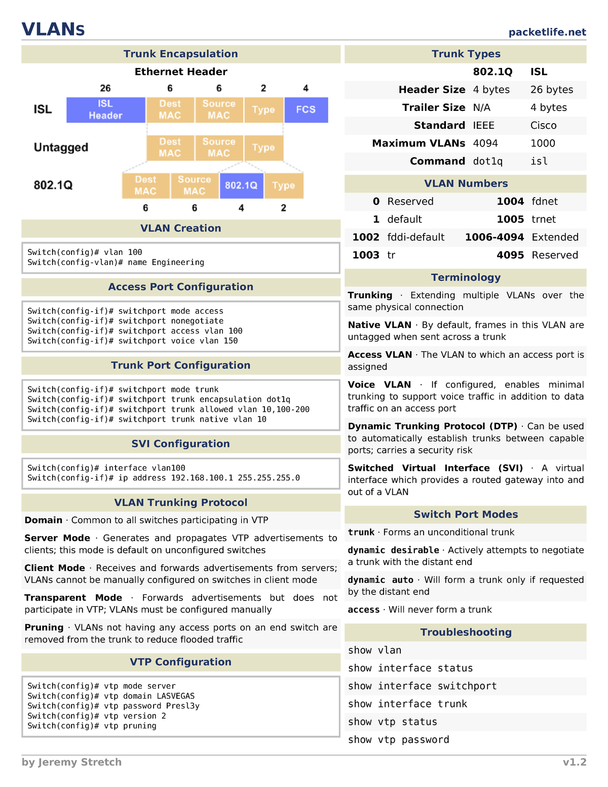 Vlans Cheat sheet - VLANS packetlife Trunk Encapsulation Ethernet ...