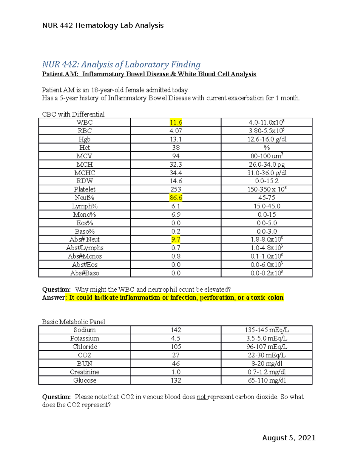 Lab Analysis IBD & WBC Inflammatory Bowel Disease and White Blood