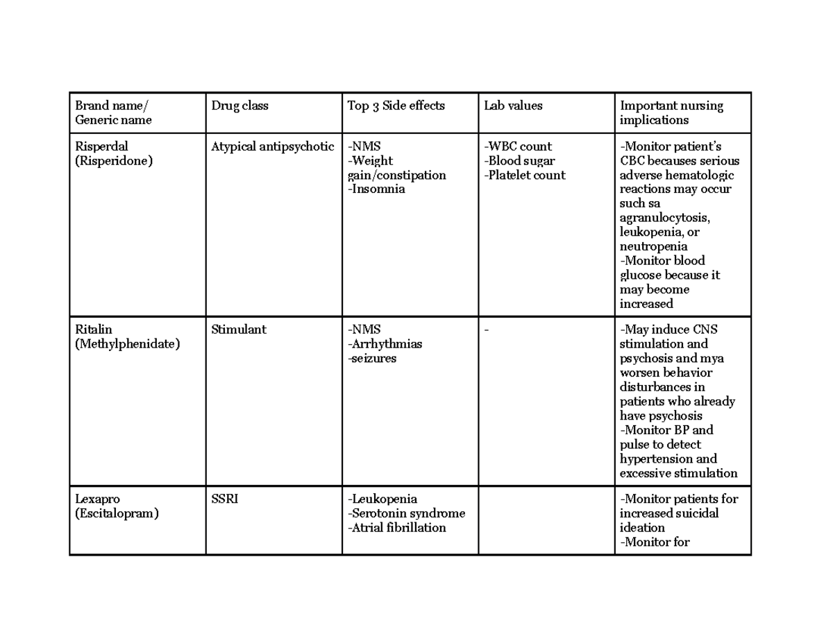 DRUG Rounds - common medication seen in mental health setting - Brand ...