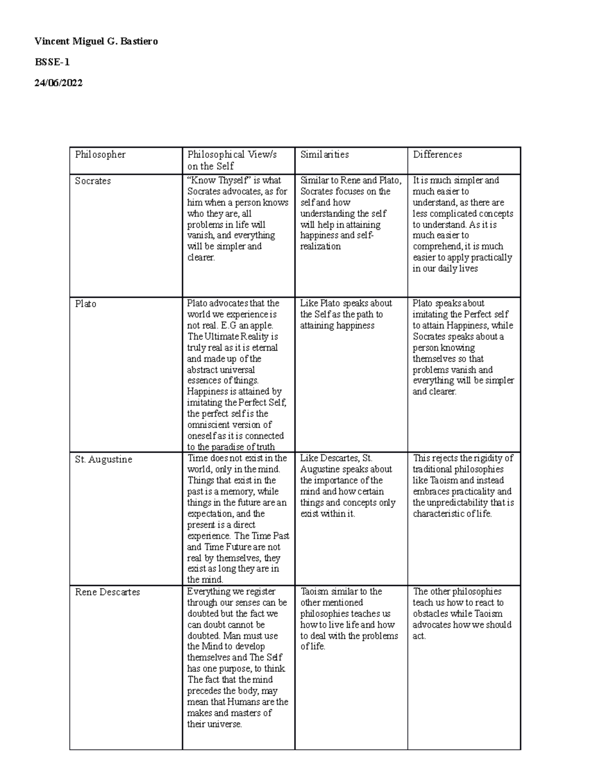 1.1 - Final - Notes for this year - Vincent Miguel G. Bastiero BSSE- 24 ...