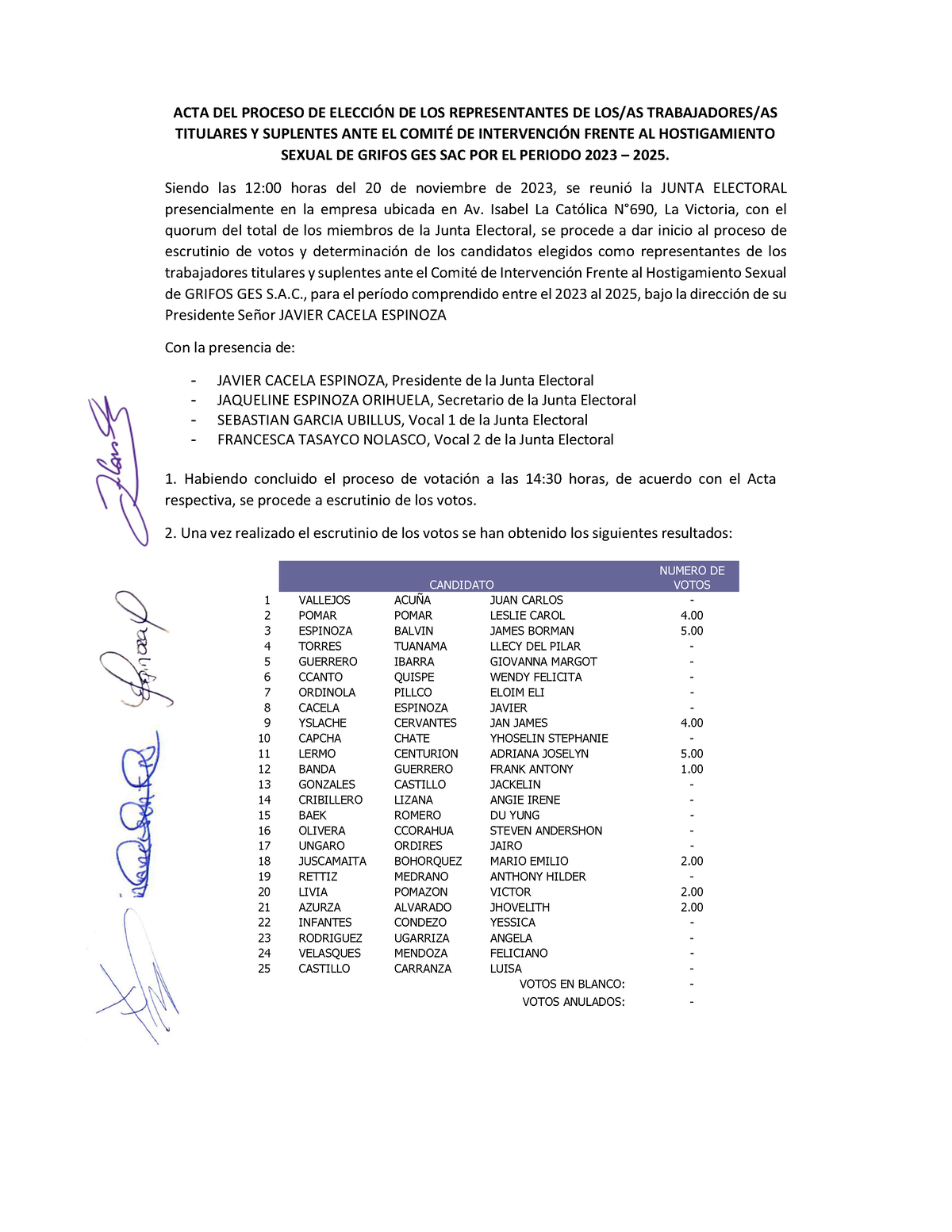 Acta De Eleccion De Representantes Titulares Y Suplentes Del Cifhst