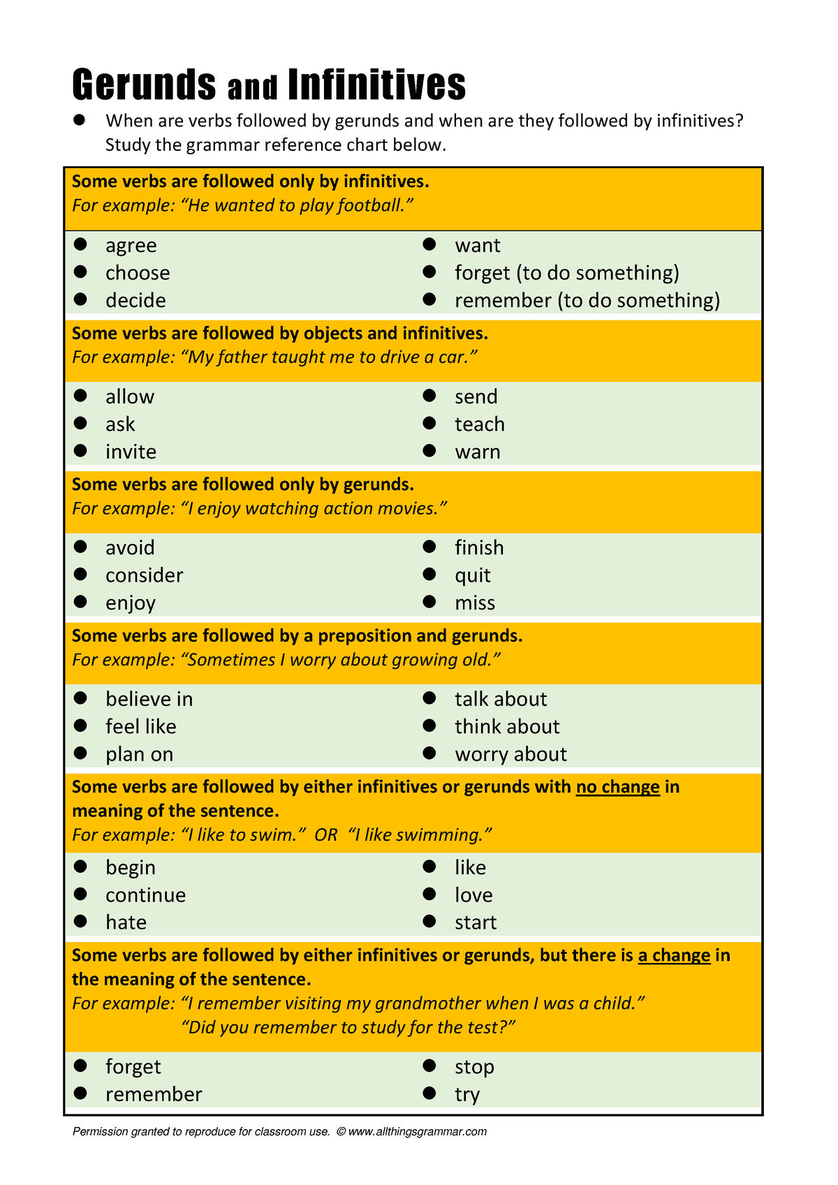 Gerunds Infinitives - Apuntes correspondientes a Ingles avanzado ...