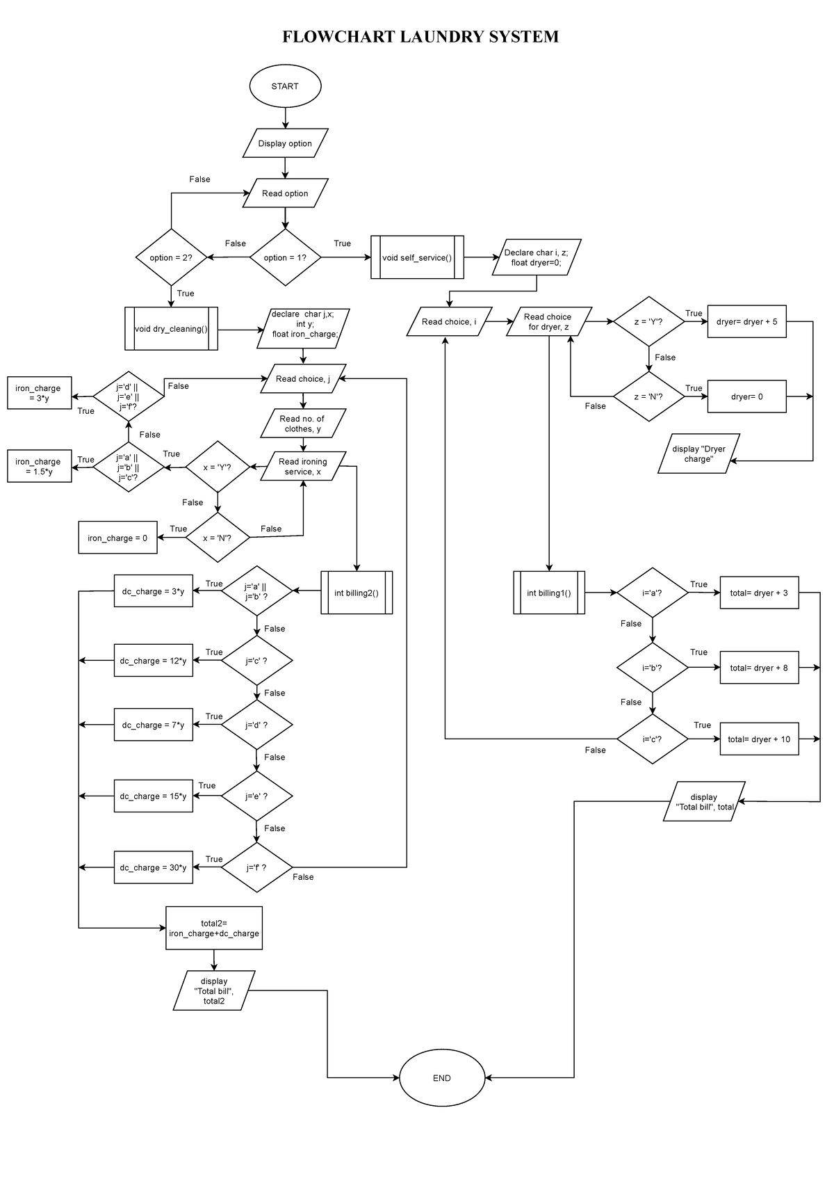 Flowchart proposal - about mini project on Computer Science subject ...