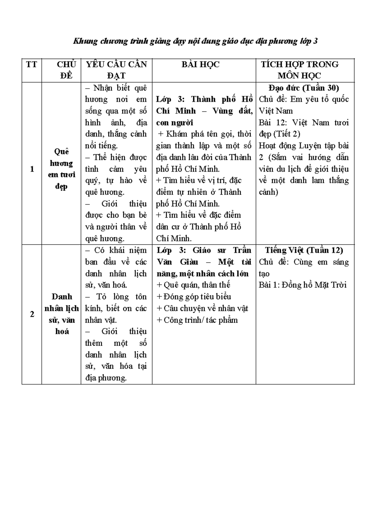 Giao an tich hop giao duc dia phuong lop 3 - - Studocu