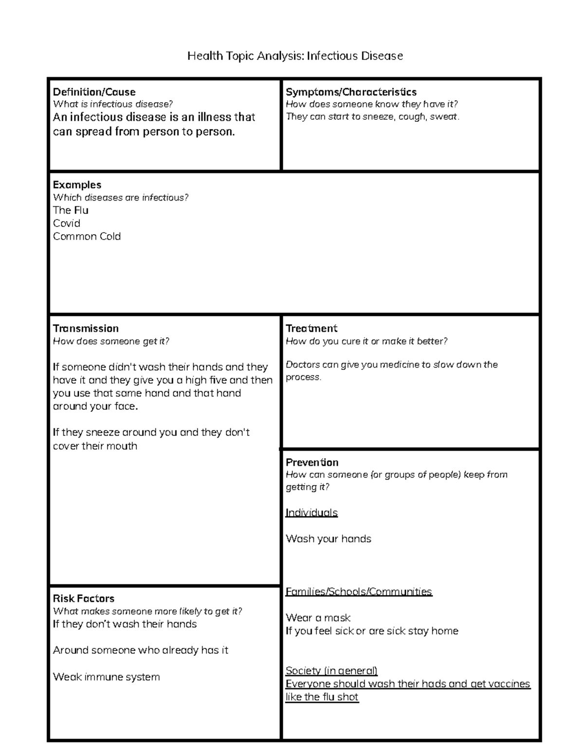 Health topic analysis infectious disease health topic analysis