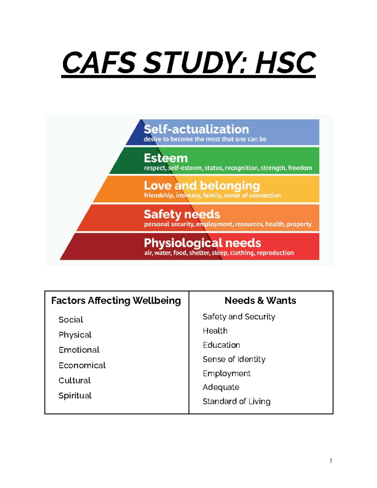 CAFS HSC Notes - Full Syllabus - CAFS STUDY: HSC Facø¾äì Aĭpcø μ Wp««bp ...