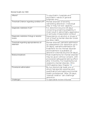 UKFP 2023 Sample Paper With Rationale - UK FOUNDATION PROGRAMME 2023 ...