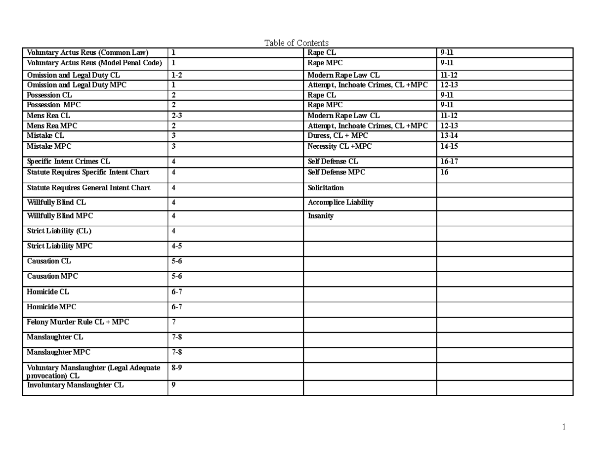 80566163-common-law-v-mpc-table-of-contents-statute-requires-general