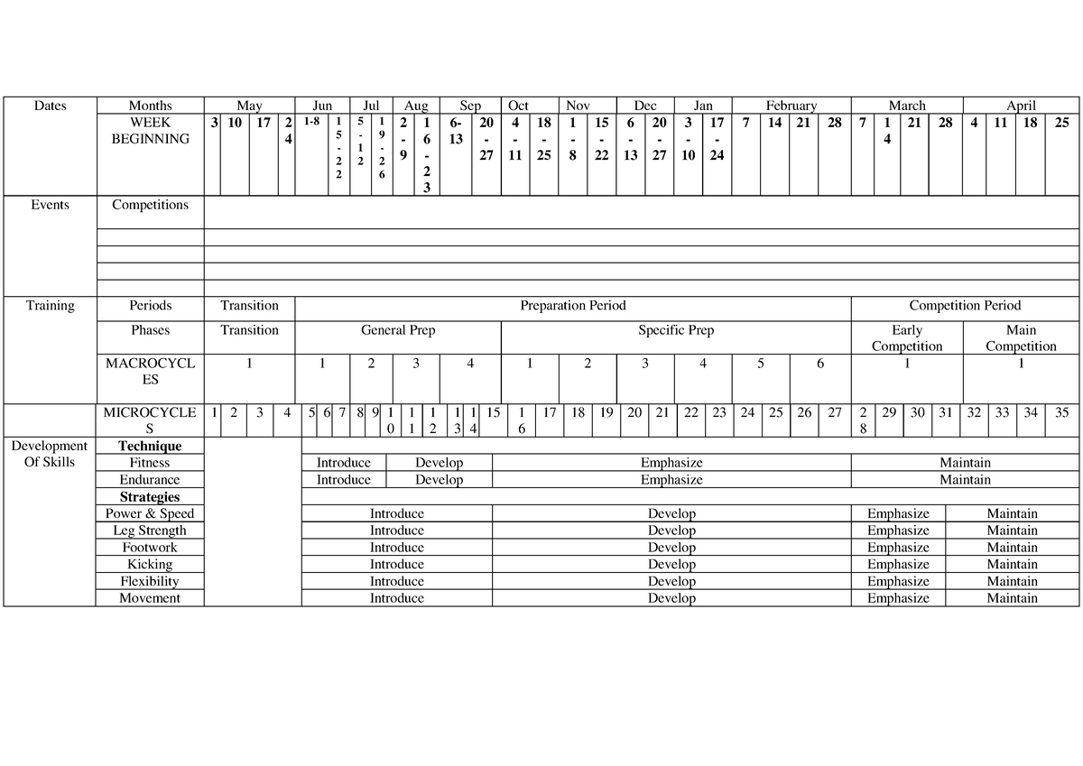 Anual training Dates Months May Jun Jul Aug Sep Oct Nov Dec Jan