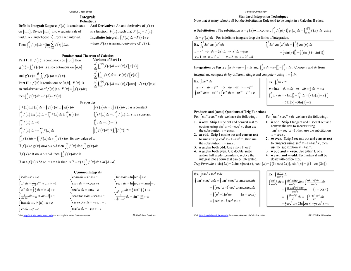 Calculus Cheat Sheet Integrals Reduced Studocu