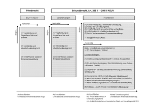 Übungen - fall 5: vertragsverletzungsverfahren / aufsichtsklage ...