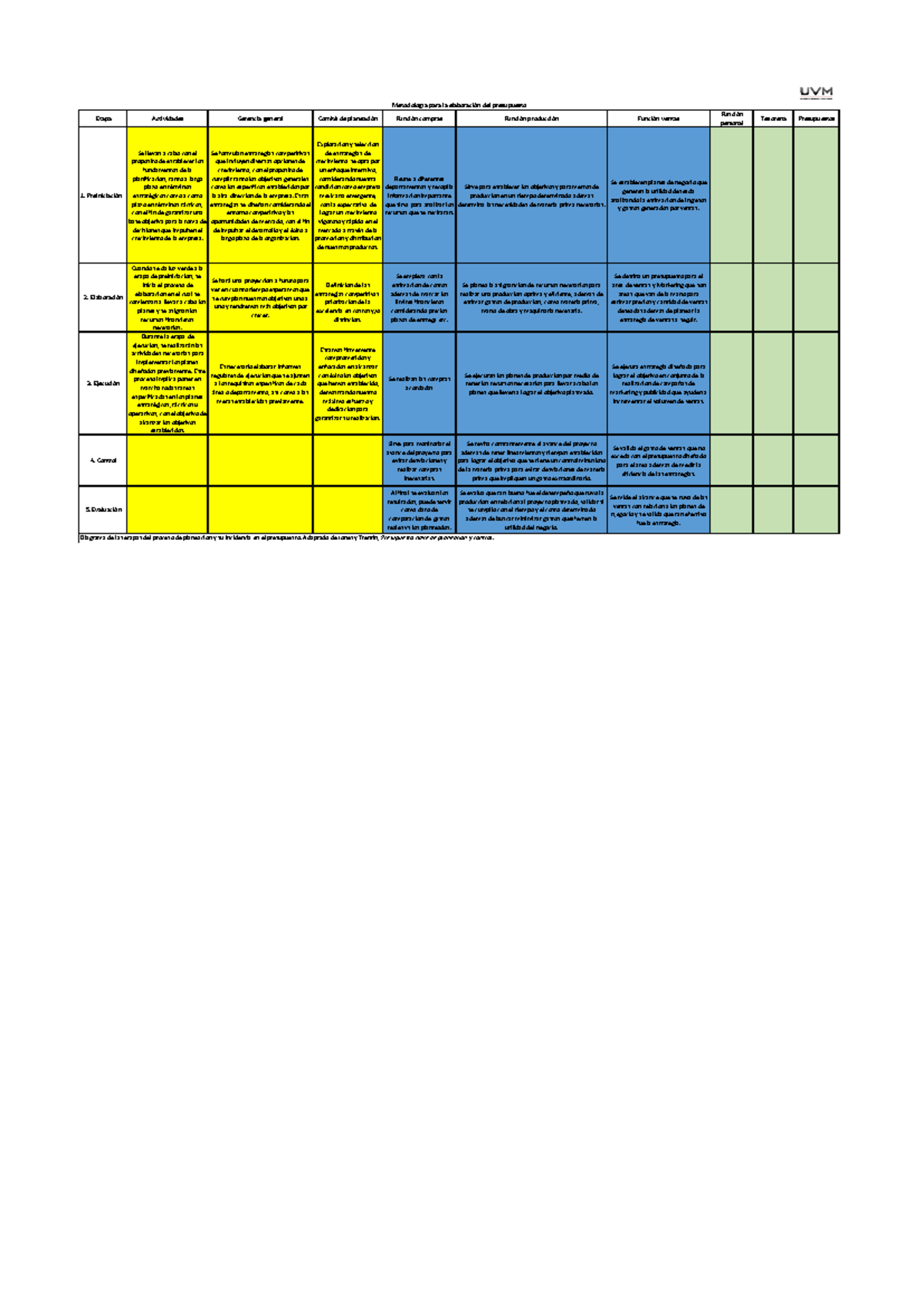 Actividad 4 Proyecto Integrador Etapa 1 Etapa Actividades Gerencia