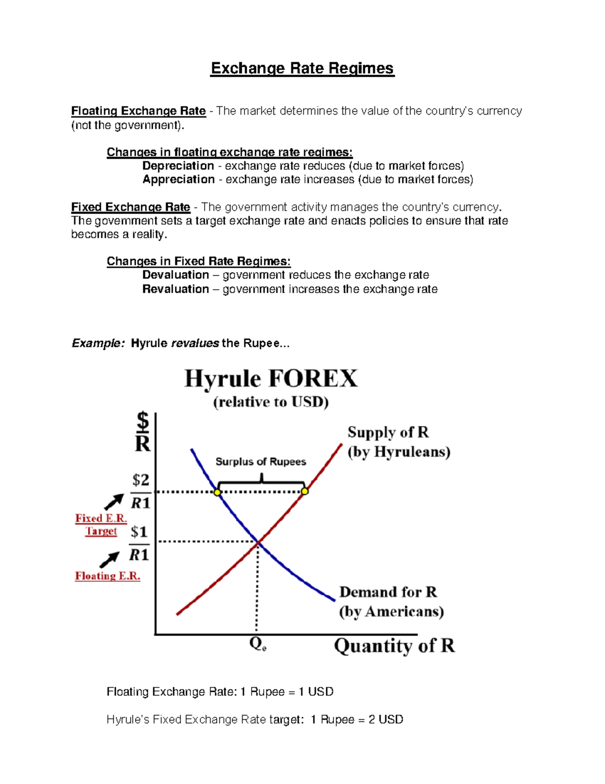 floating-exchange-rate