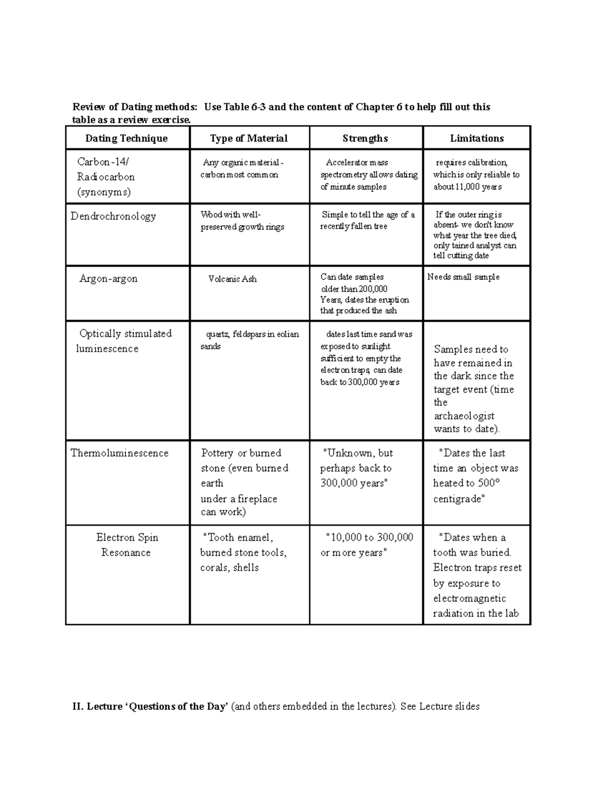Archy 205-W2021-Midterm Study Guide (part 2) - Review of Dating methods ...