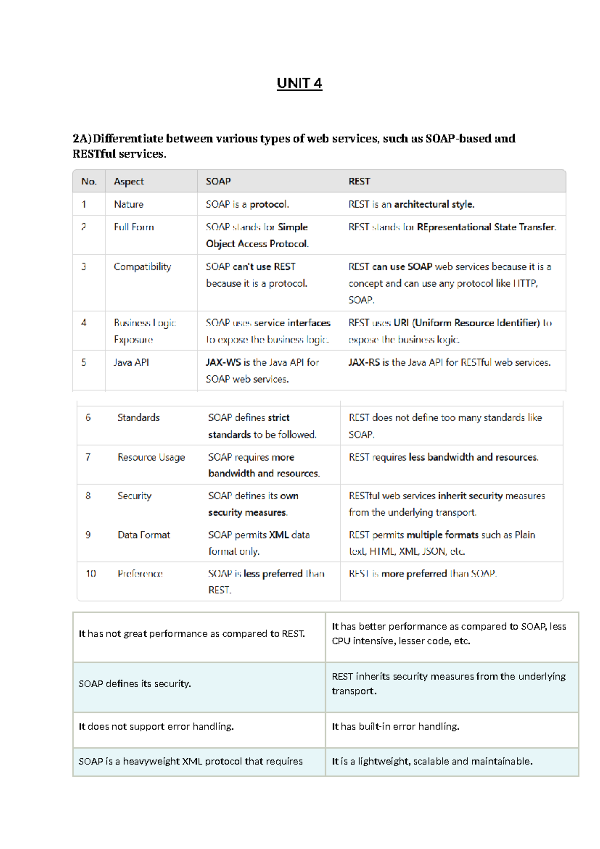 API&MS MID2 - this is the document that is made by me which is useful ...