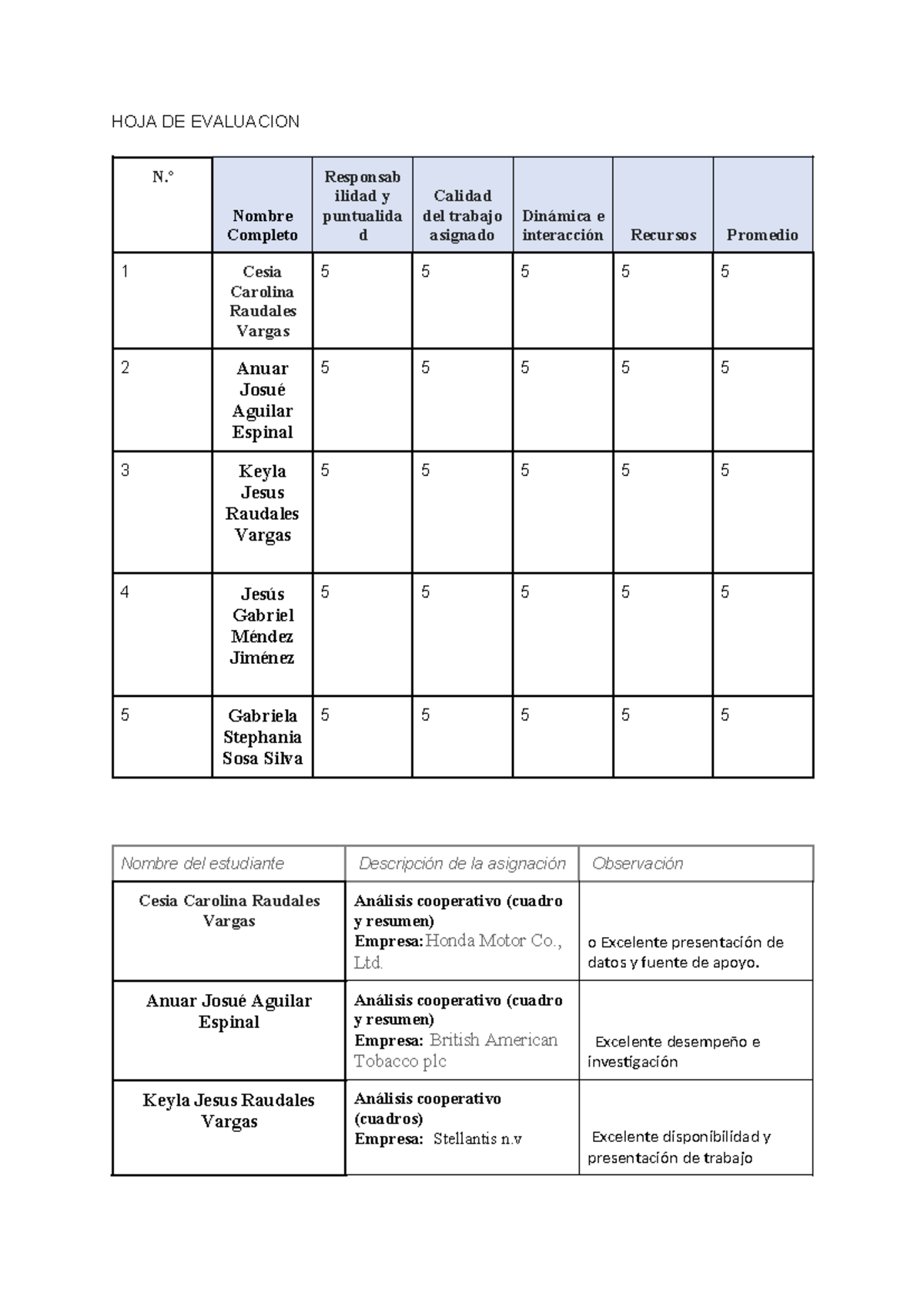 Documento Sin T Ã Tulo - M SmldnasjfnkewnrñoQK3R{ÑLE,Tl.e - HOJA DE ...