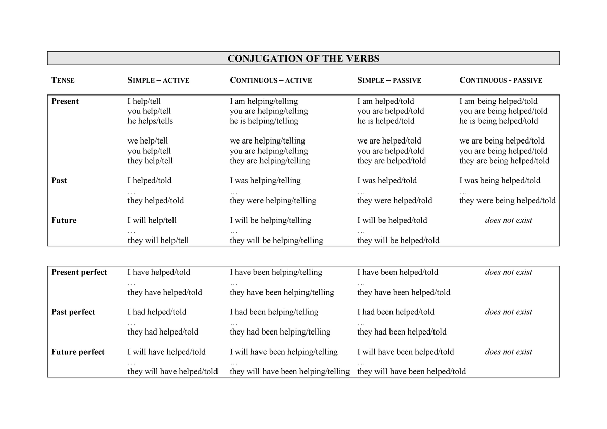 active-and-passive-conjugation-of-the-verbs-engels-ap-hogeschool