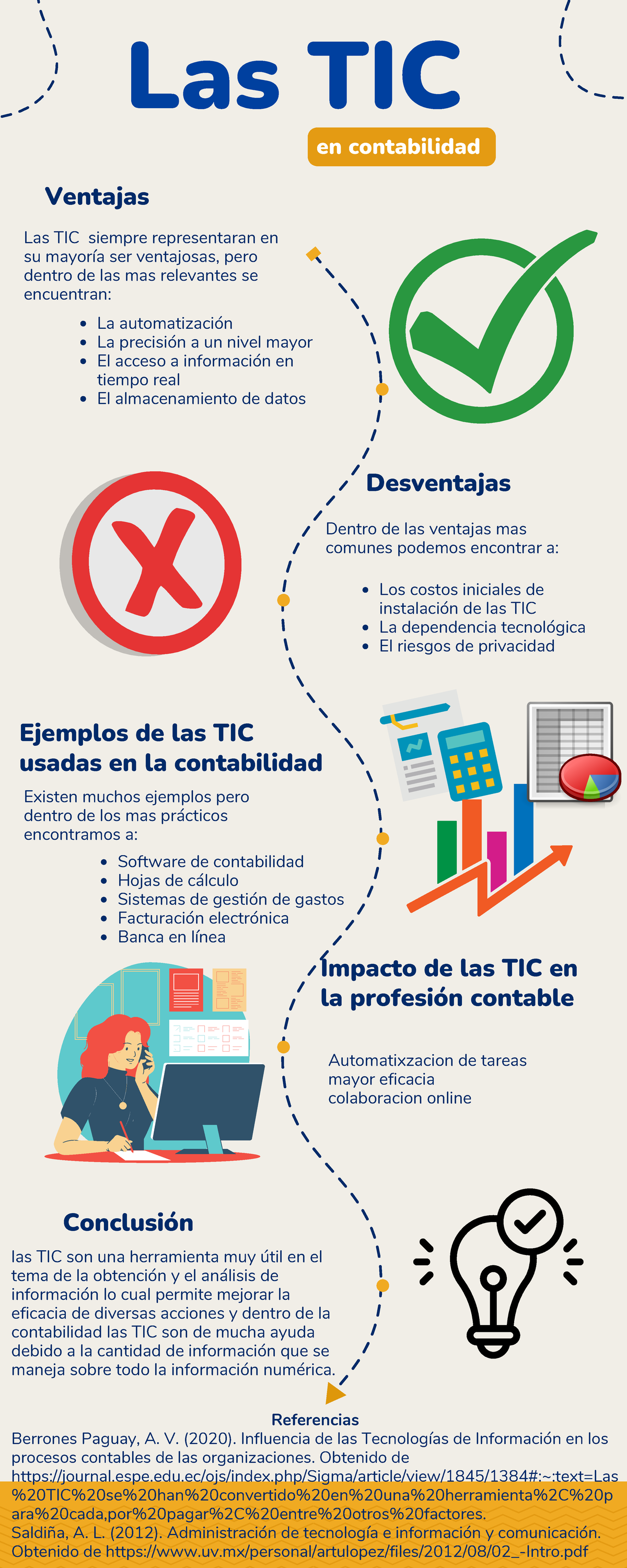 Foro Importancia De Las Tic Ventajas Las Tic En Contabilidad