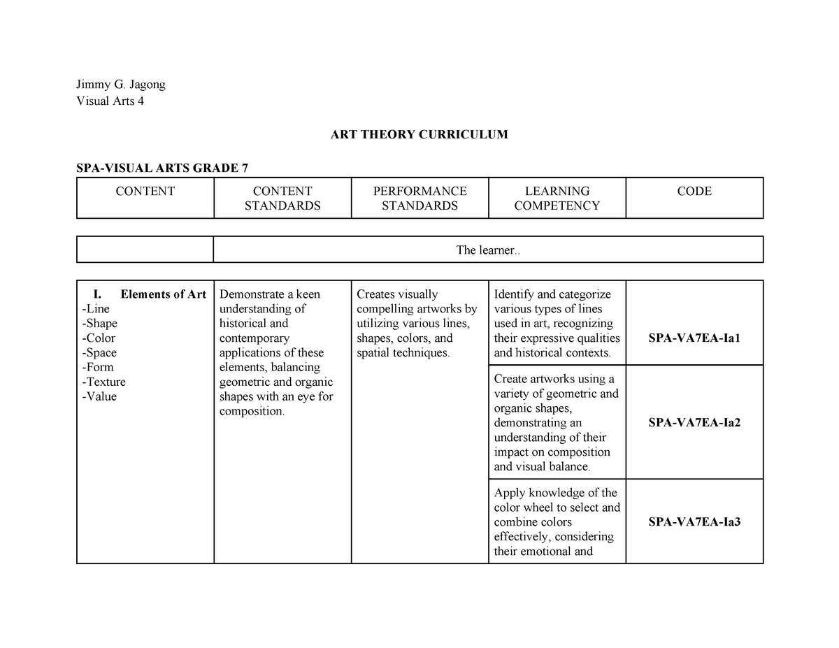 Art-Theory-Curriculum - Jimmy G. Jagong Visual Arts 4 ART THEORY ...