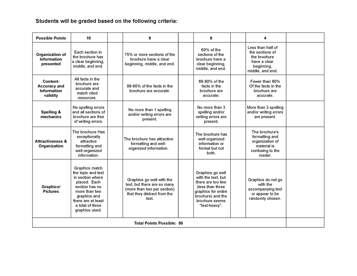 Rubric ICT - Possible Points 10 8 6 4 Organization of Information ...