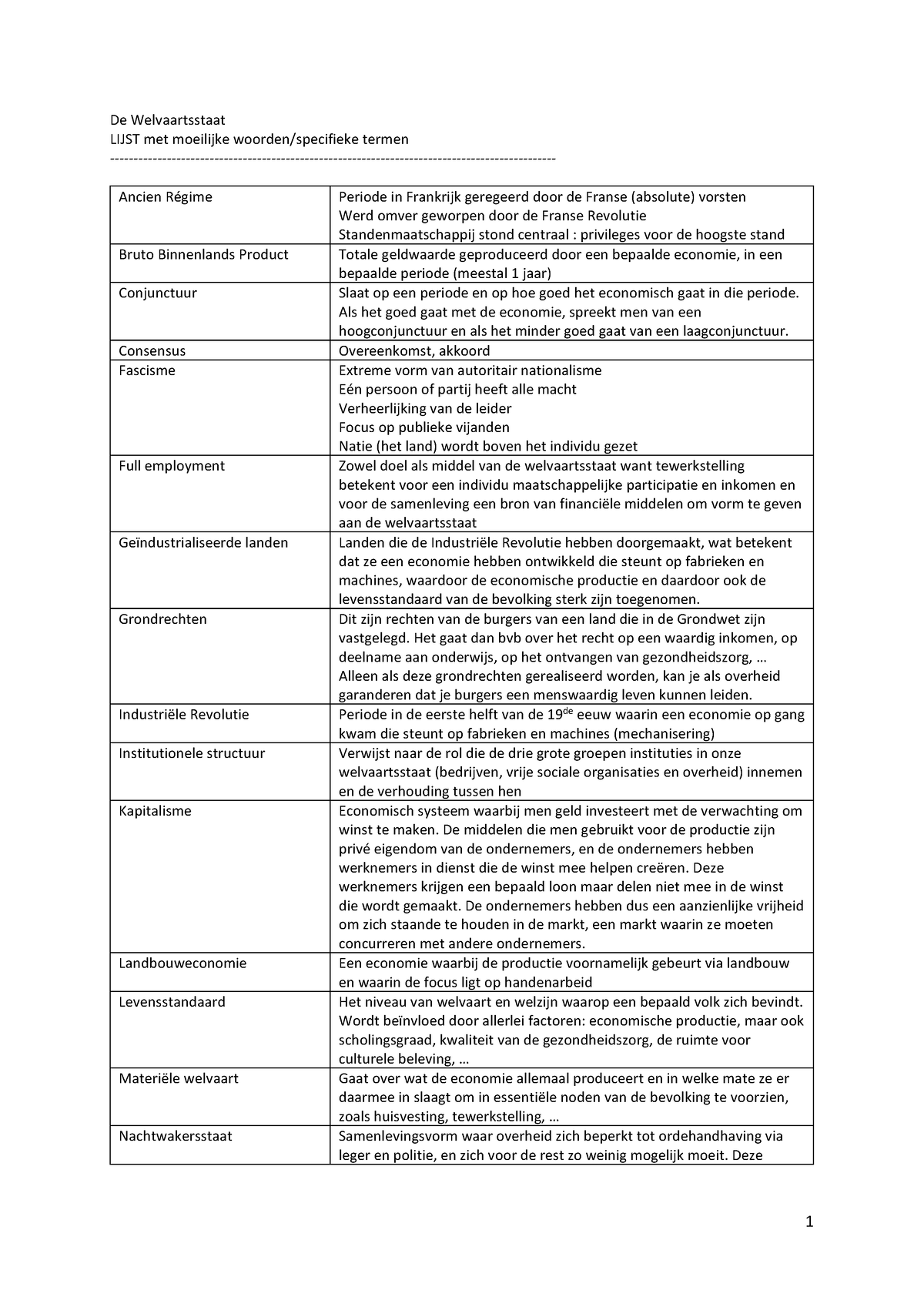 Lijst Van Moeilijke Woorden - 1 De Welvaartsstaat LIJST Met Moeilijke ...