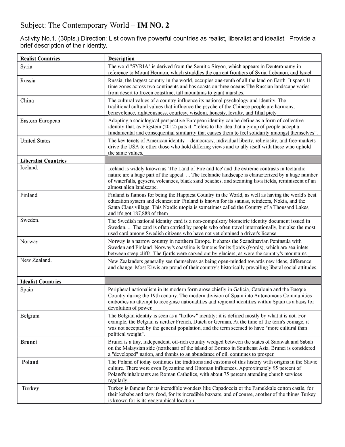 TCW- Module-2 - ANSWERS - Subject: The Contemporary World – IM NO. 2 ...