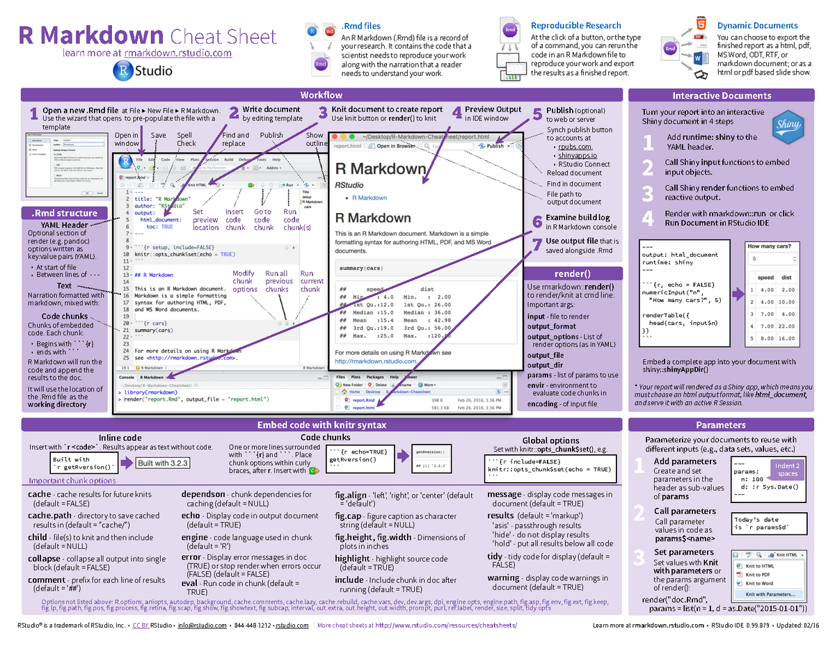 Rmarkdown Cheatsheet Render Rstudio Pro Featuresworkflow Embed Code With Knitr Syntaxdebug