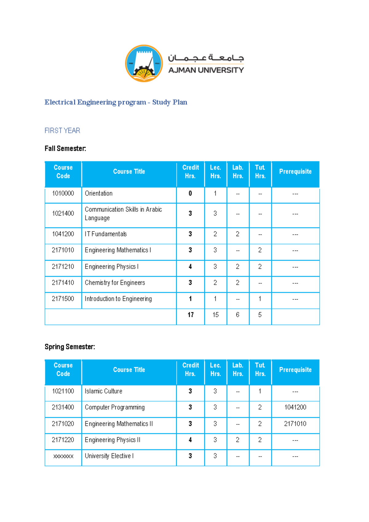 Electrical Engineering program Study Plan Lec. Hrs. Lab. Hrs. Tut