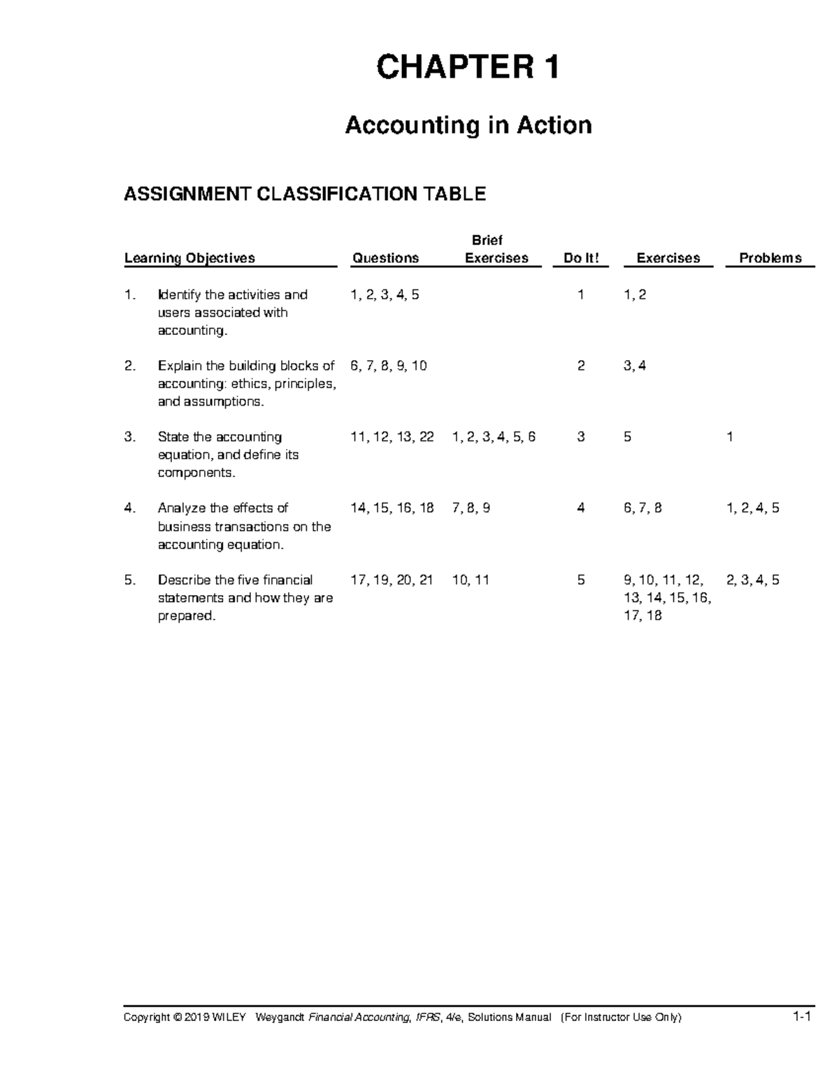 Chapter 1-solution for principles of accounting ifrs - Copyright © 2019 WILEY Weygandt Financial ...
