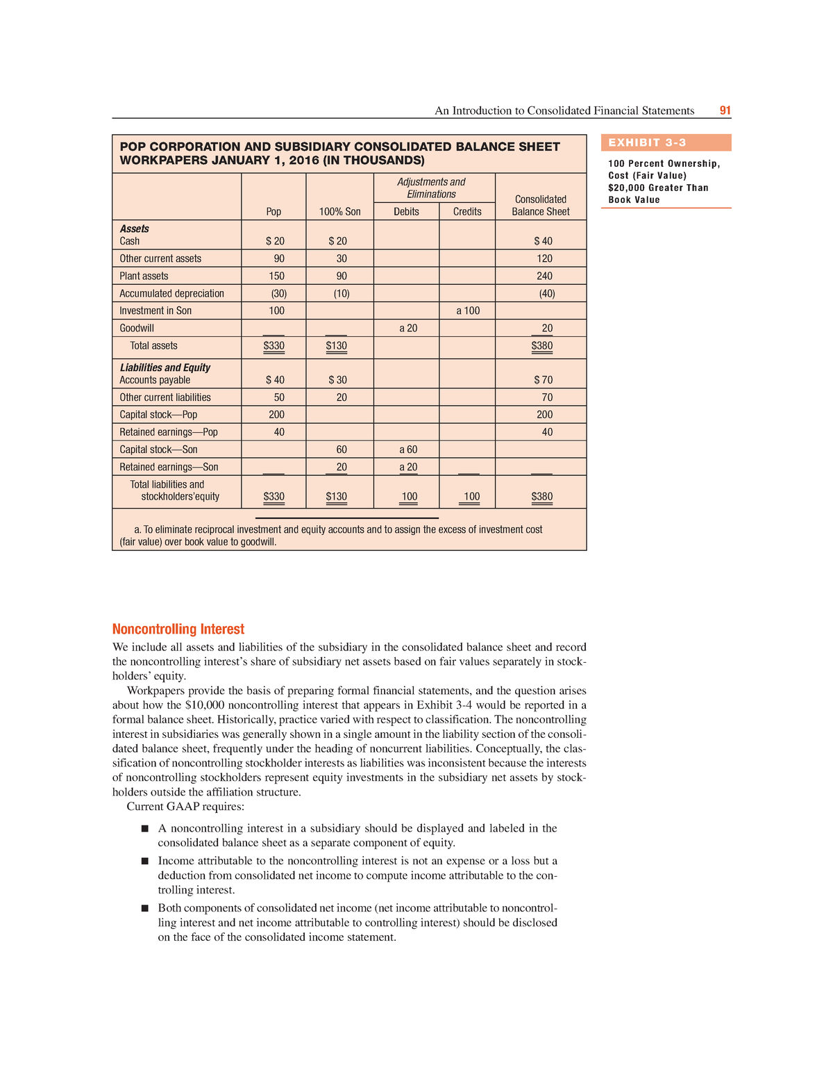 Ch.3 Intermediate - An Introduction To Consolidated Financial ...