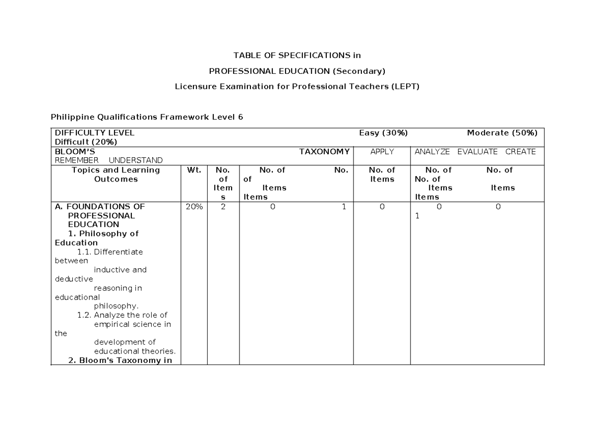 Table of Specifications - TABLE OF SPECIFICATIONS in PROFESSIONAL ...