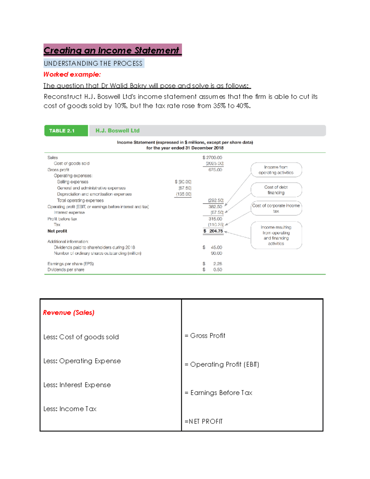2.5 Creating an income statement - Creating an Income Statement ...