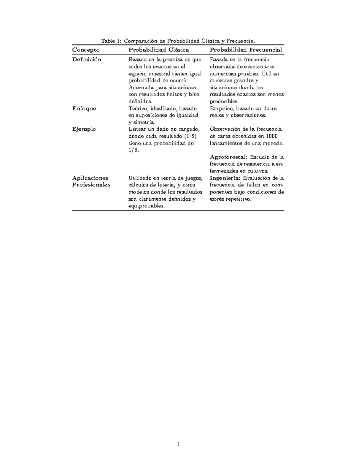 Mapa Pro - mapa conceptual - Table 1: Comparaci ́on de Probabilidad Cl ...