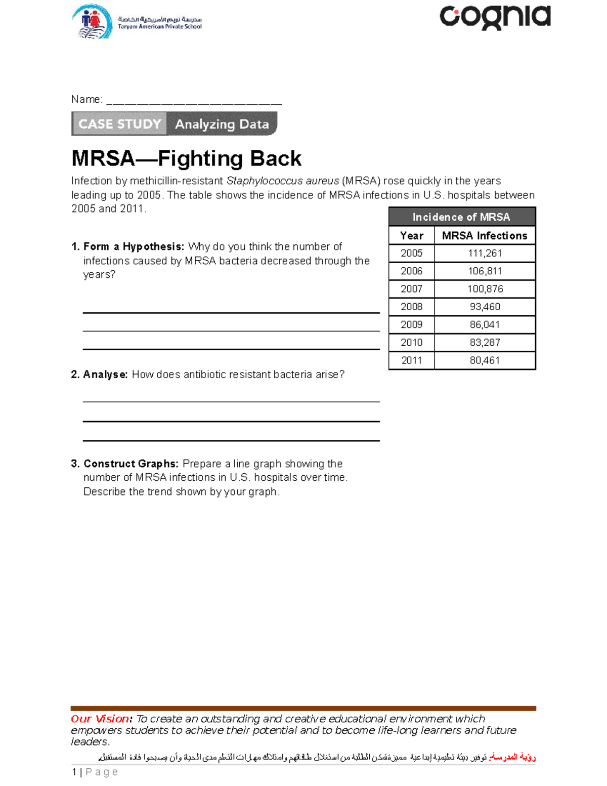 Analyzing Data - Antibiotic resistant bacteria - Name ...