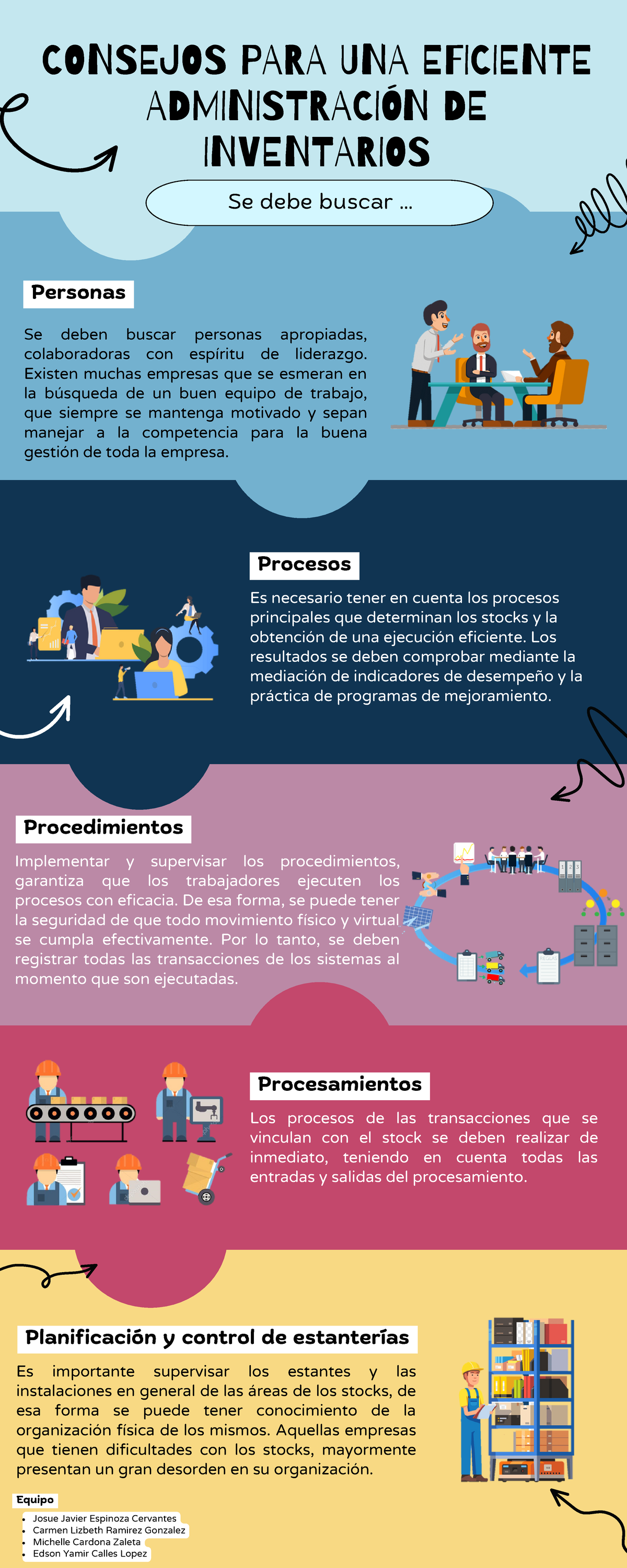 Infografía Inventarios Consejos Para Una Eficiente AdministraciÓn De Inventarios Se Debe 0083