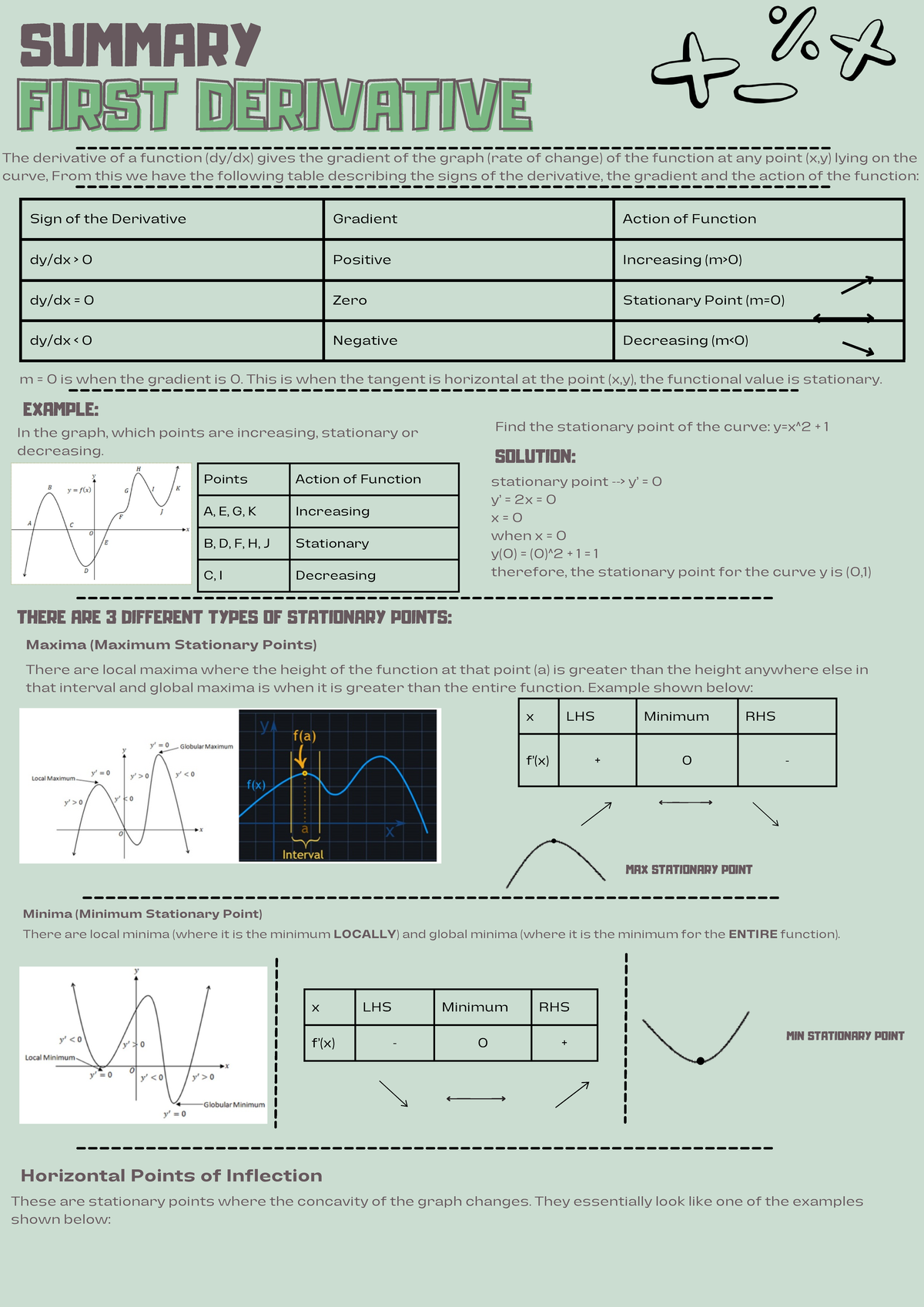 Math summary - Derivatives - Sign of the Derivative Gradient Action of ...