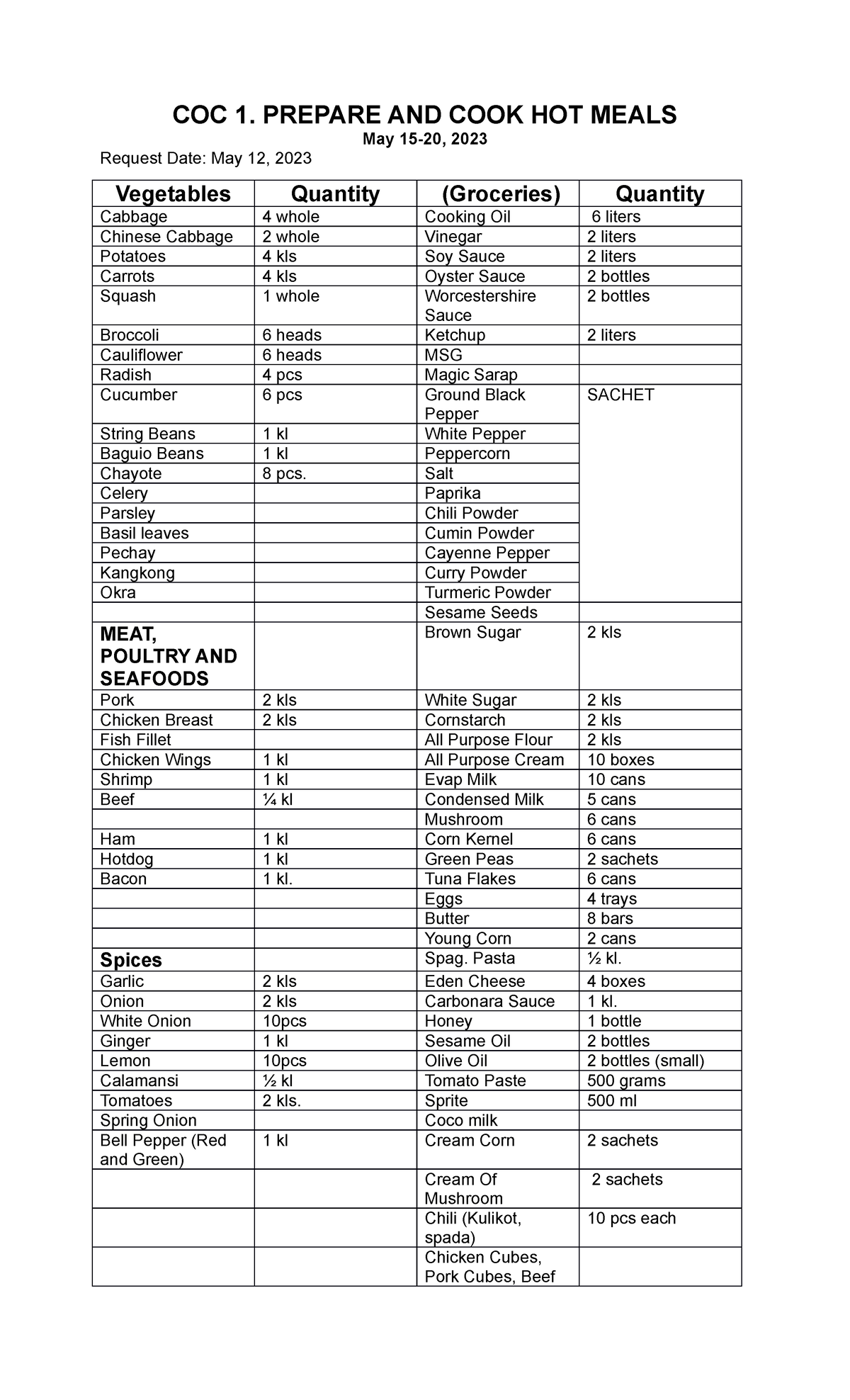 COC 1 - COC - COC 1. PREPARE AND COOK HOT MEALS May 15-20, 2023 Request ...