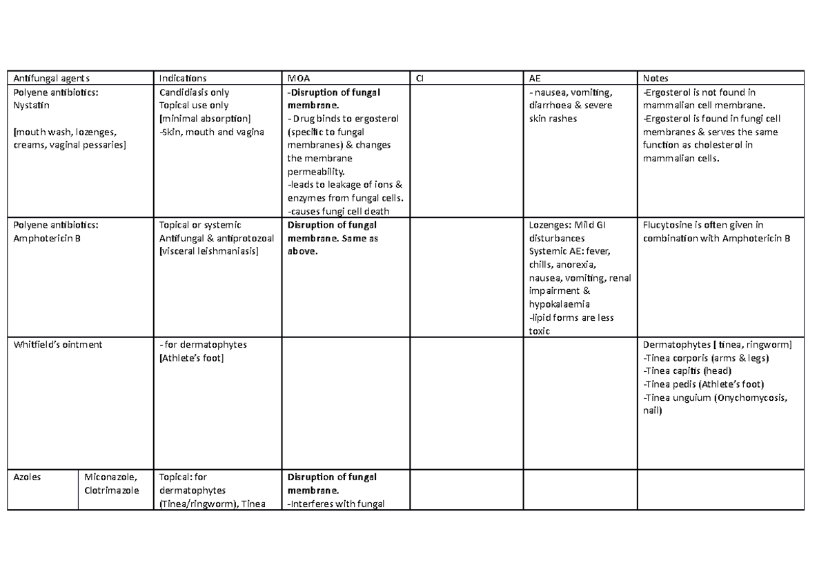 Antifungal agents - Drug tables include name of drugs, function ...