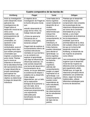 Cuadro comparativo de las teor as de Cuadro comparativo de las