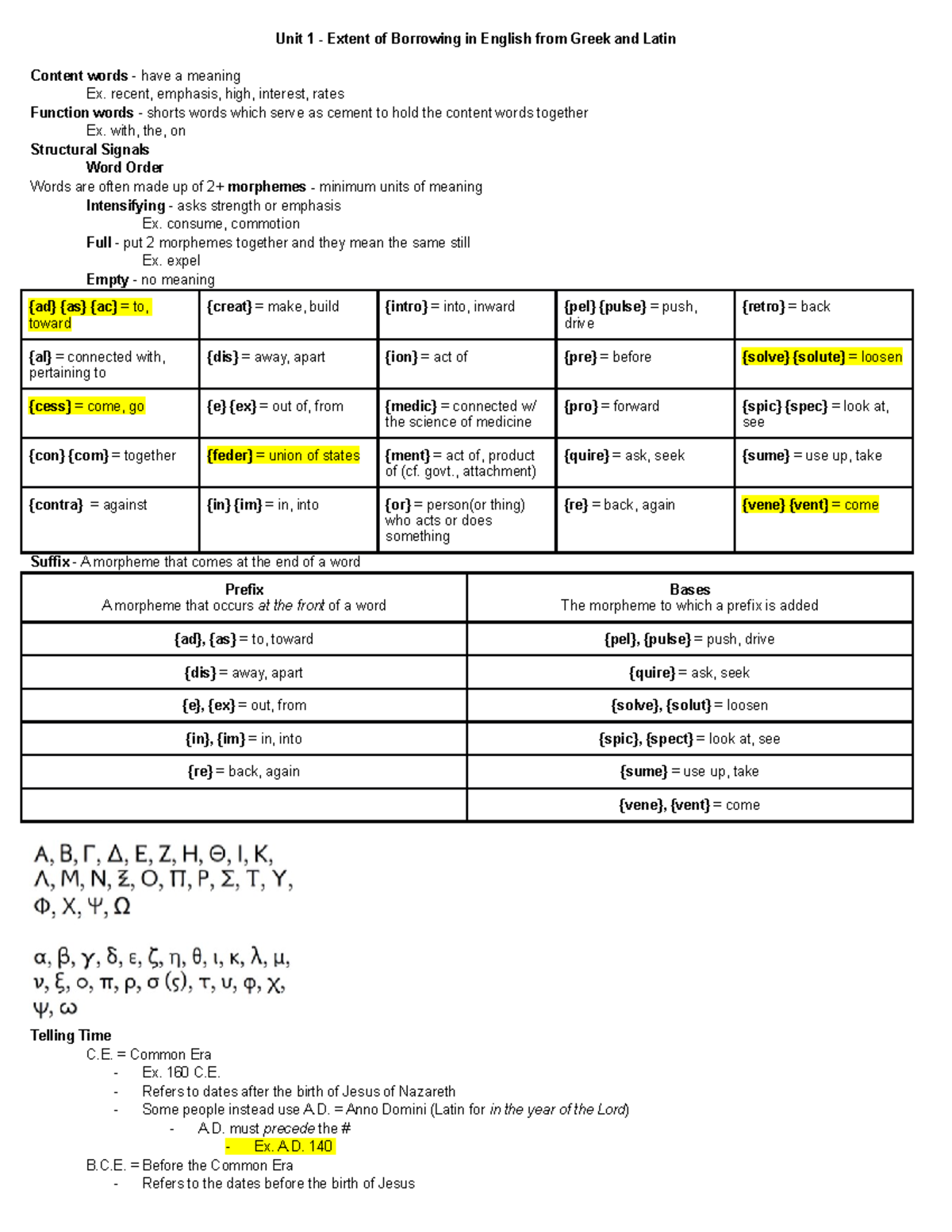 Unit 1 Extent Of Borrowing In English From Greek And Latin Study Guide Studocu