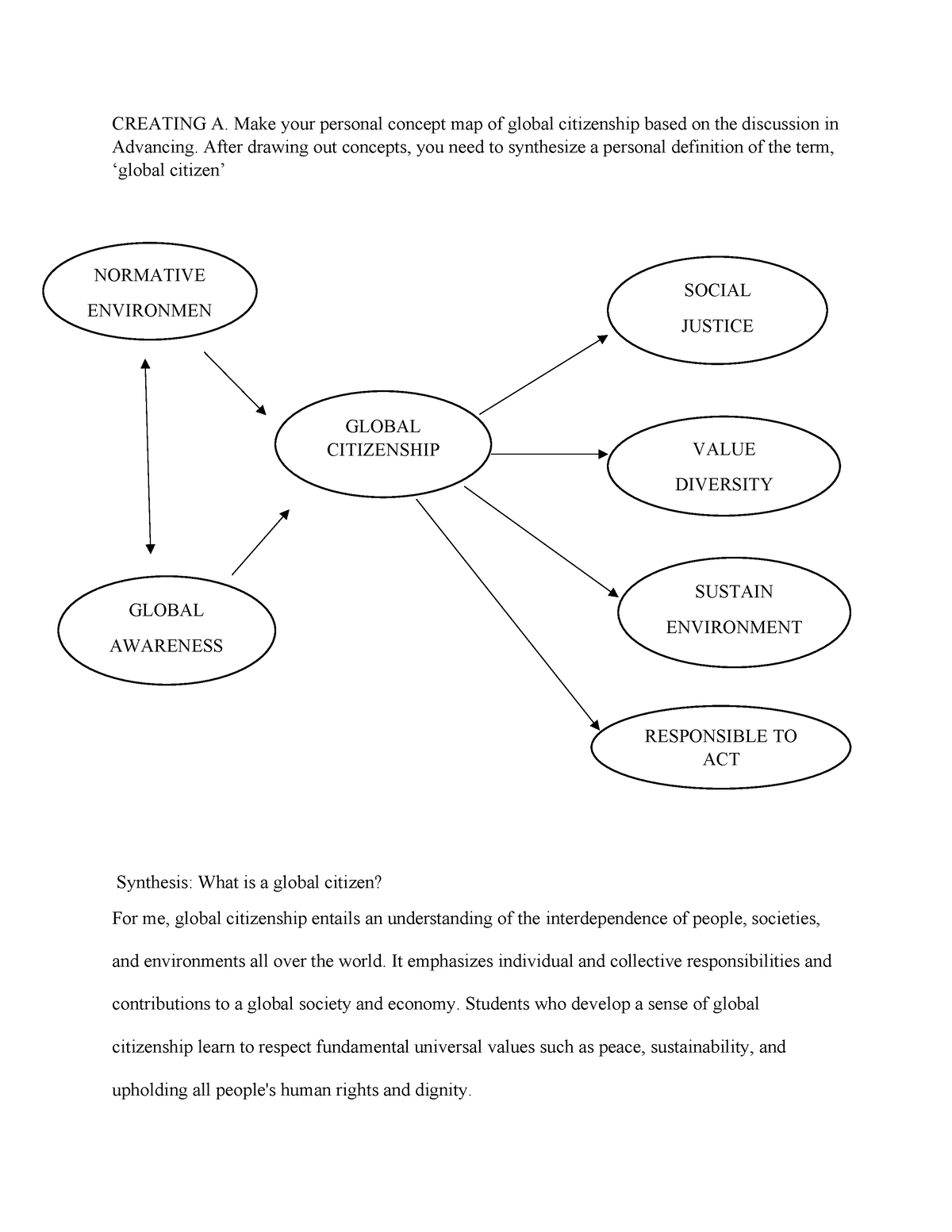 Calixto The Global Citizenship Activities Creating A Make Your Personal Concept Map Of Global Studocu