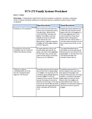 PCN 275 RS T1Family Systems Worksheet 2 PCN 275 Family Systems