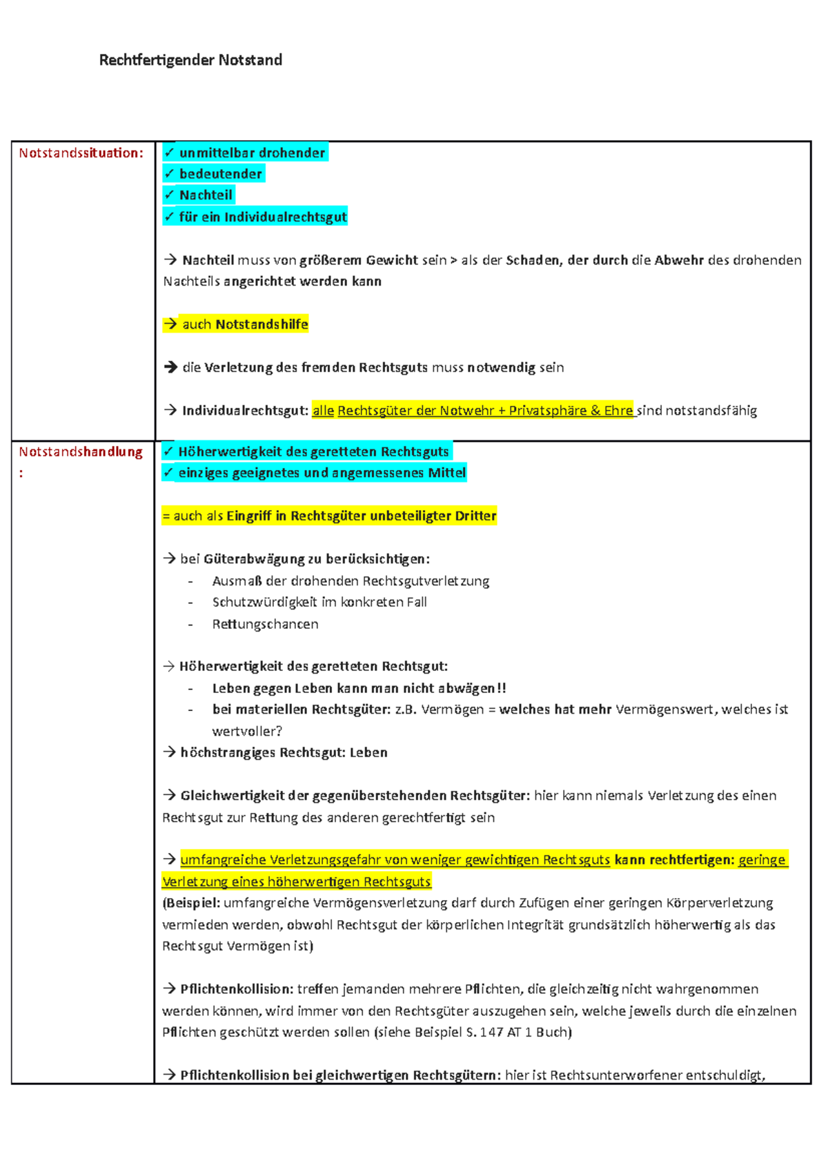 Rechtfertigender Notstand - Prüfungsschritte - Rechtfertigender ...
