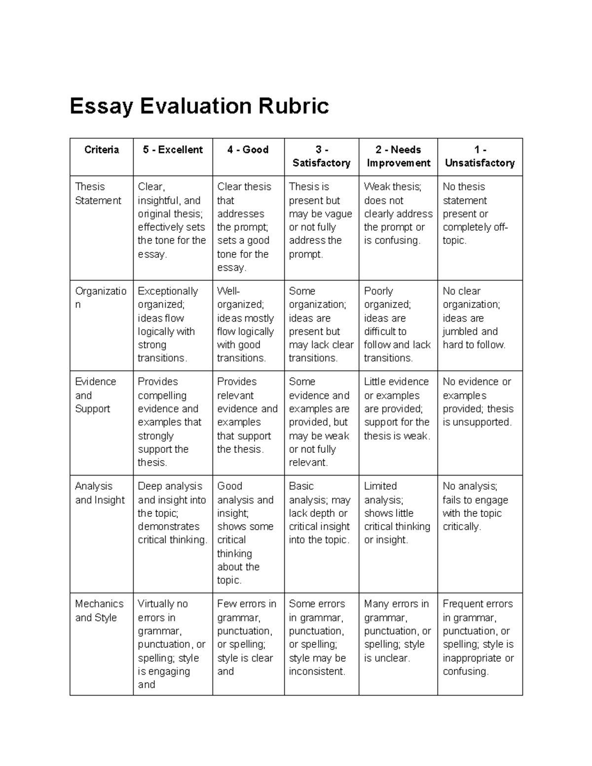 Essay Evaluation Rubric Essay Evaluation Rubric Criteria 5