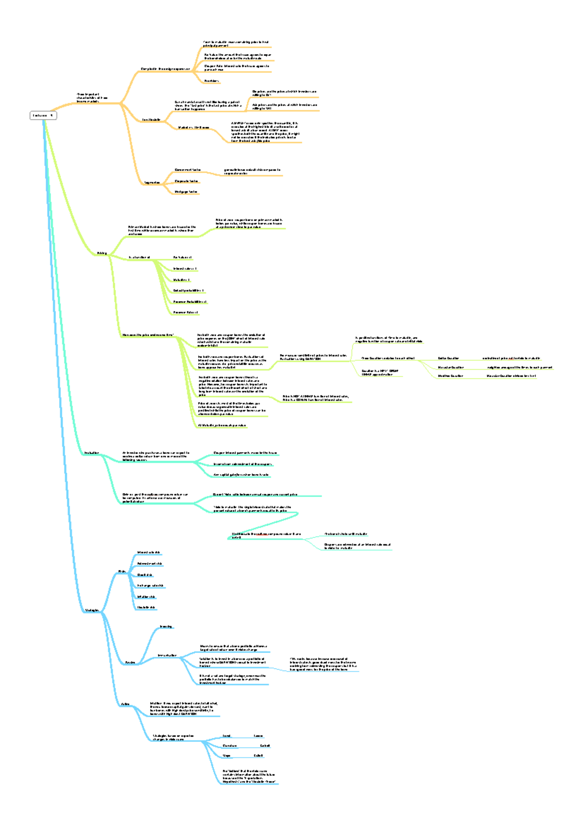 Mind Map/ Framework of Lecture 6 - 9 - Lecture 6 - 9 Three important ...