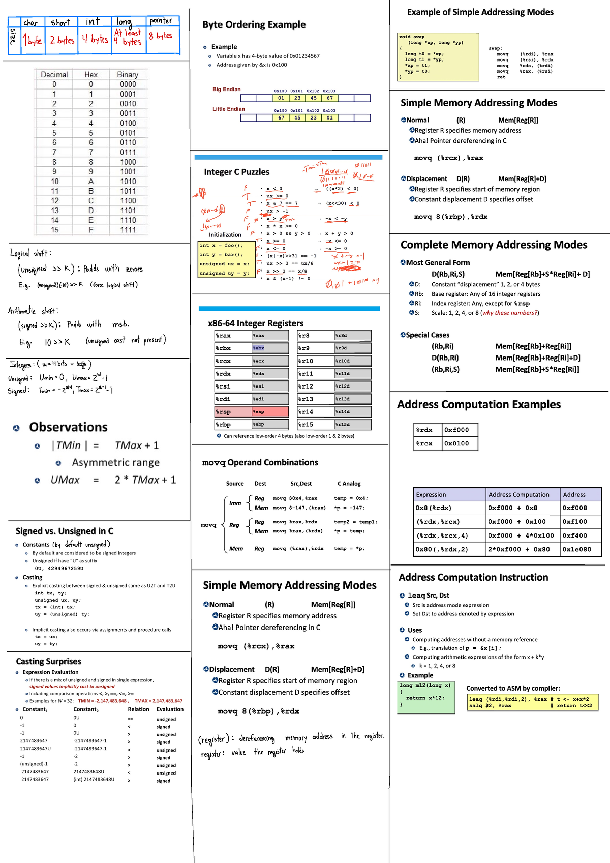 Cheat Sheet - ↑ Pointer &harshortintlongis Site I I - I Logical Shift 