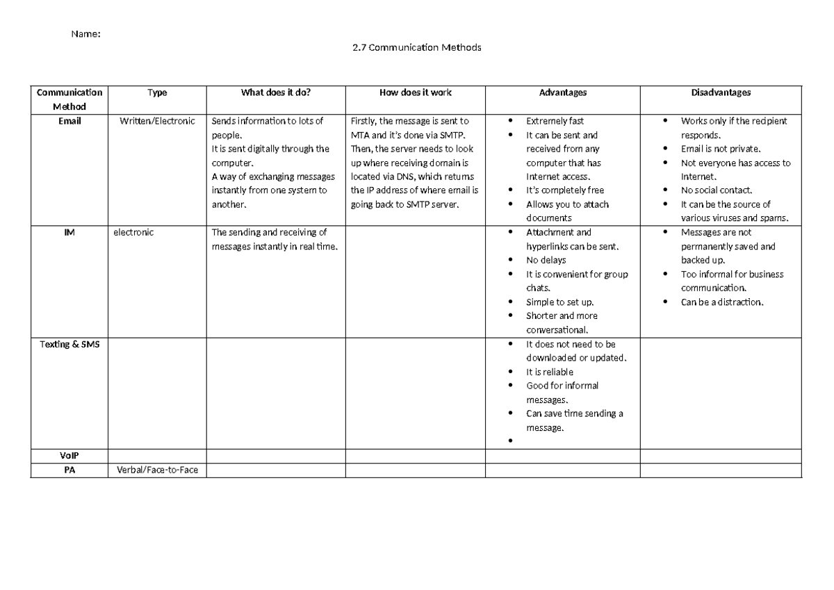 2.7 Communication Methods task sheet - Name: 2 Communication Methods ...